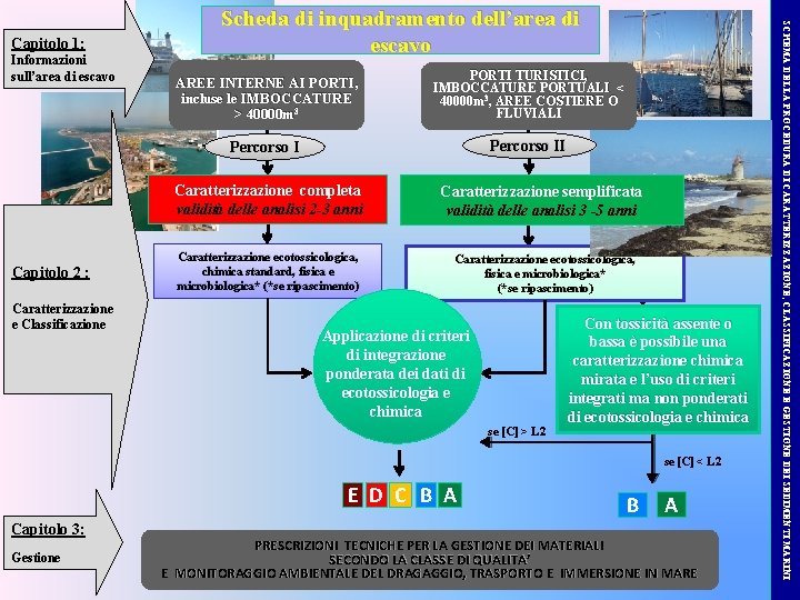 Informazioni sull’area di escavo Capitolo 2 : Caratterizzazione e Classificazione AREE INTERNE AI PORTI,