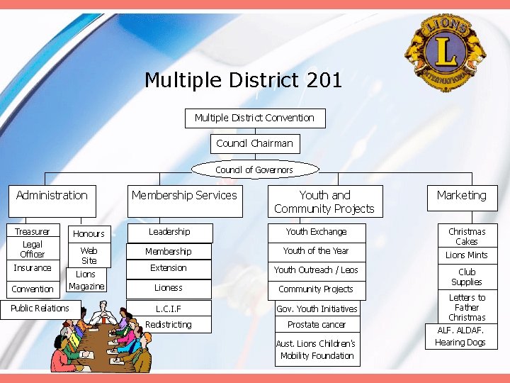 Multiple District 201 Multiple District Convention Council Chairman Council of Governors Administration Treasurer Legal