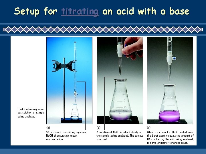 Setup for titrating an acid with a base 