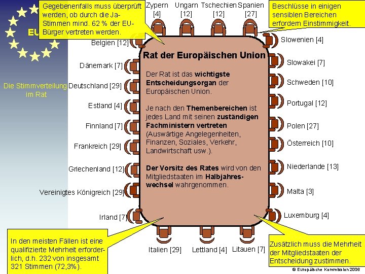 Gegebenenfalls muss überprüft Zypern Ungarn Tschechien Spanien [4] [12] [27] werden, ob durch die