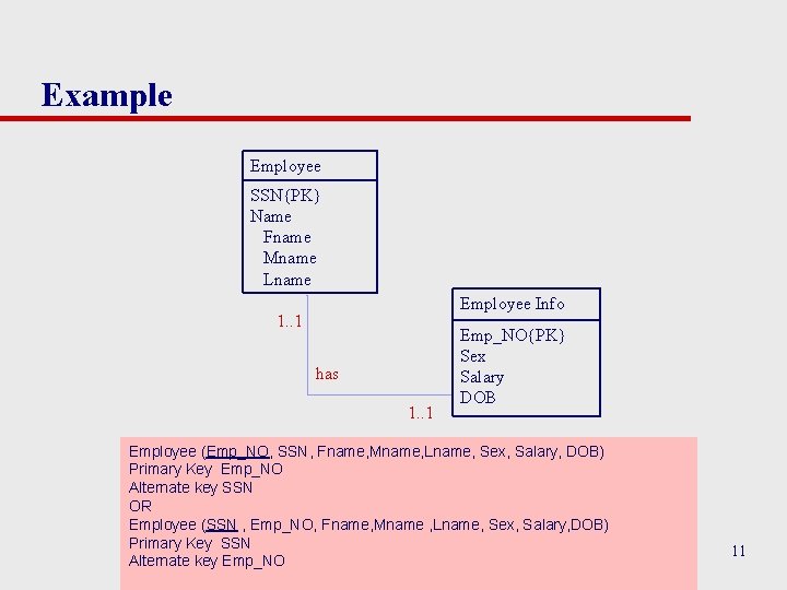 Example Employee SSN{PK} Name Fname Mname Lname Employee Info 1. . 1 has 1. Example Employee SSN{PK} Name Fname Mname Lname Employee Info 1. . 1 has 1.