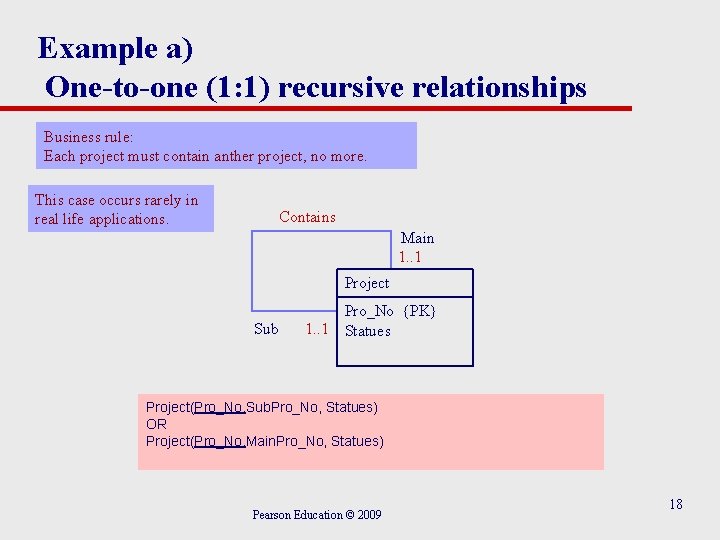 Example a) One-to-one (1: 1) recursive relationships Business rule: Each project must contain anther Example a) One-to-one (1: 1) recursive relationships Business rule: Each project must contain anther