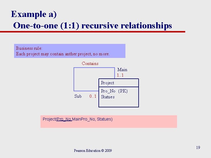 Example a) One-to-one (1: 1) recursive relationships Business rule: Each project may contain anther Example a) One-to-one (1: 1) recursive relationships Business rule: Each project may contain anther