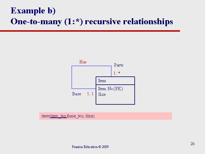 Example b) One-to-many (1: *) recursive relationships Has Parts 1. . * Item Base Example b) One-to-many (1: *) recursive relationships Has Parts 1. . * Item Base
