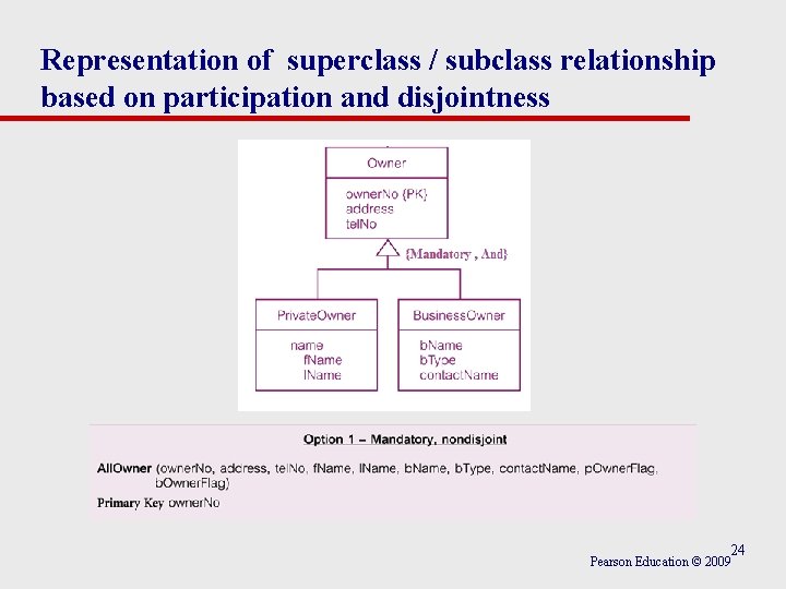 Representation of superclass / subclass relationship based on participation and disjointness 24 Pearson Education Representation of superclass / subclass relationship based on participation and disjointness 24 Pearson Education