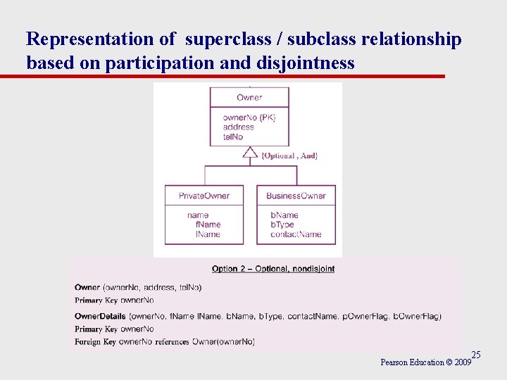 Representation of superclass / subclass relationship based on participation and disjointness 25 Pearson Education Representation of superclass / subclass relationship based on participation and disjointness 25 Pearson Education