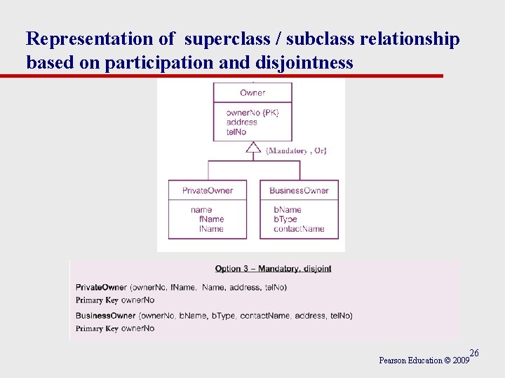 Representation of superclass / subclass relationship based on participation and disjointness 26 Pearson Education Representation of superclass / subclass relationship based on participation and disjointness 26 Pearson Education