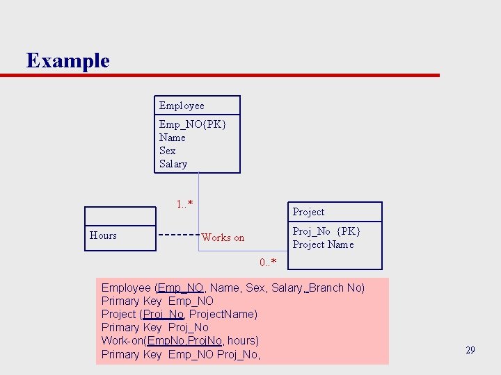 Example Employee Emp_NO{PK} Name Sex Salary 1. . * Hours Project Proj_No {PK} Project Example Employee Emp_NO{PK} Name Sex Salary 1. . * Hours Project Proj_No {PK} Project