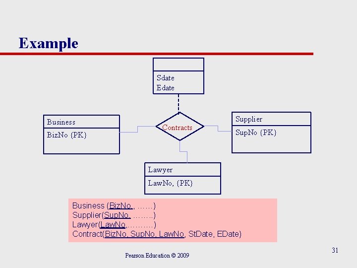 Example Sdate Edate Business Biz. No {PK} Contracts Supplier Sup. No {PK} Lawyer Law. Example Sdate Edate Business Biz. No {PK} Contracts Supplier Sup. No {PK} Lawyer Law.