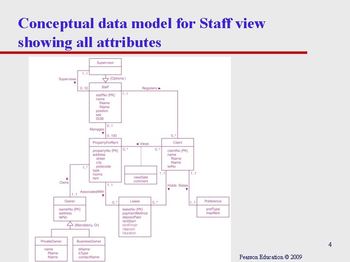 Conceptual data model for Staff view showing all attributes 4 Pearson Education © 2009 Conceptual data model for Staff view showing all attributes 4 Pearson Education © 2009