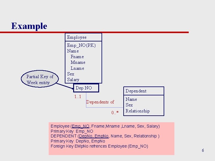 Example Employee Partial Key of Week entity Emp_NO{PK} Name Fname Mname Lname Sex Salary Example Employee Partial Key of Week entity Emp_NO{PK} Name Fname Mname Lname Sex Salary