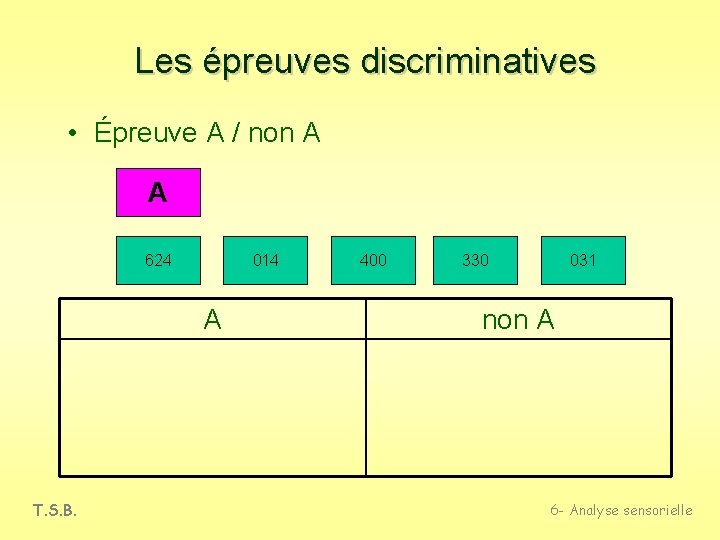 Les épreuves discriminatives • Épreuve A / non A A 624 014 A T.