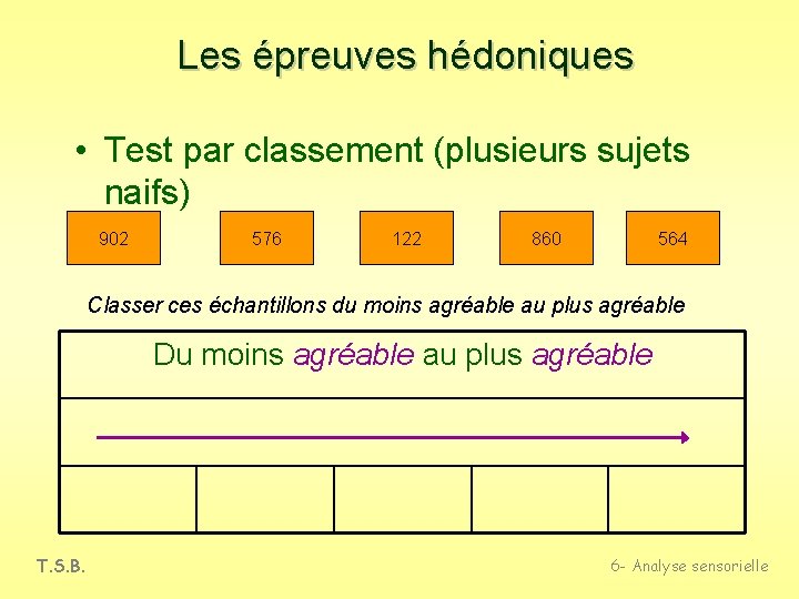 Les épreuves hédoniques • Test par classement (plusieurs sujets naifs) 902 576 122 860