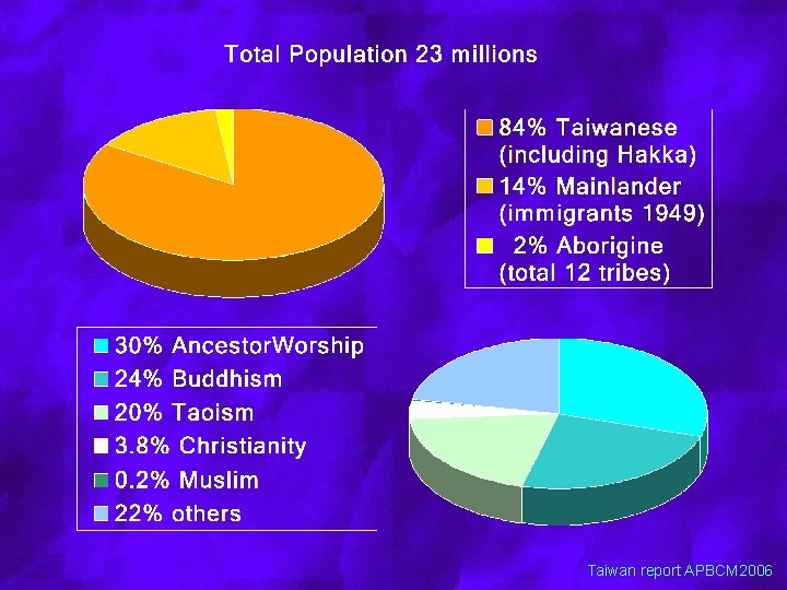 Taiwan report APBCM 2006 