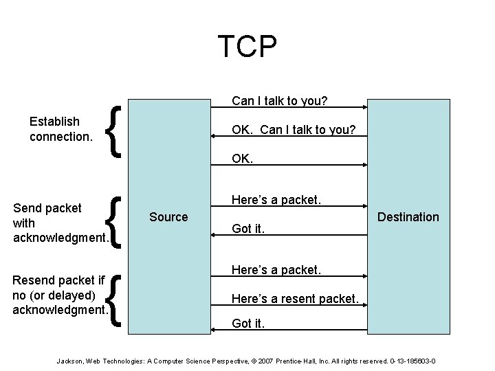 TCP Establish connection. { Can I talk to you? { { Here’s a packet.