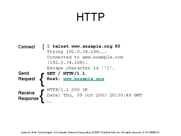 HTTP Connect { Send Request { { Receive Response $ telnet www. example. org
