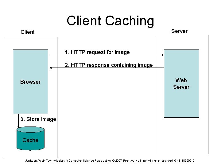 Client Caching Client Server 1. HTTP request for image 2. HTTP response containing image