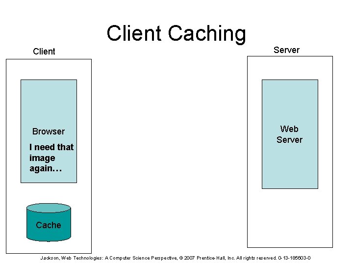 Client Caching Client Browser I need that image again… Server Web Server Cache Jackson,