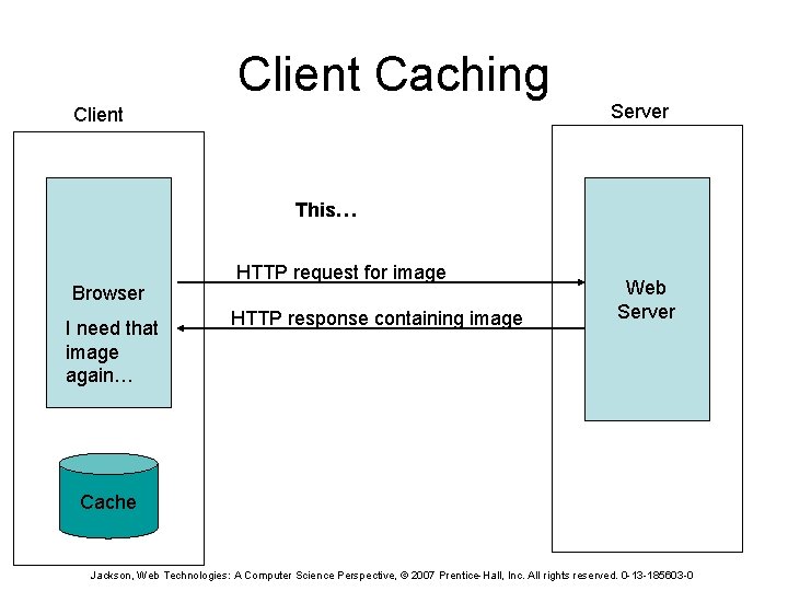 Client Caching Client Server This… Browser I need that image again… HTTP request for