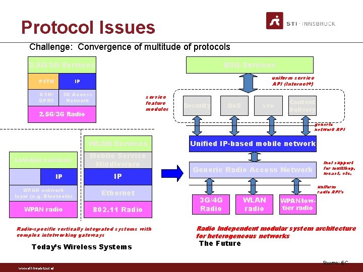 Protocol Issues Challenge: Convergence of multitude of protocols 2. 5 G/3 G Services B