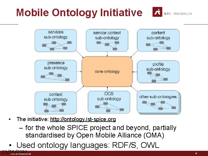 Mobile Ontology Initiative • The initiative: http: //ontology. ist-spice. org – for the whole