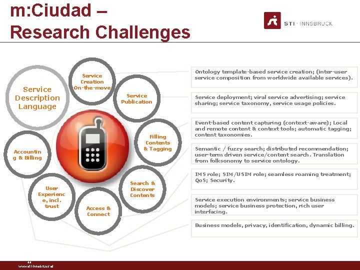 m: Ciudad – Research Challenges Service Description Language Service Publication Filling Contents & Tagging