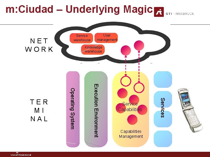 m: Ciudad – Underlying Magic NET WORK Service Capabilities Management Services Execution Environment 45
