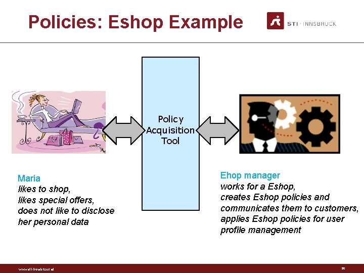 Policies: Eshop Example Policy Acquisition Tool Maria likes to shop, likes special offers, does