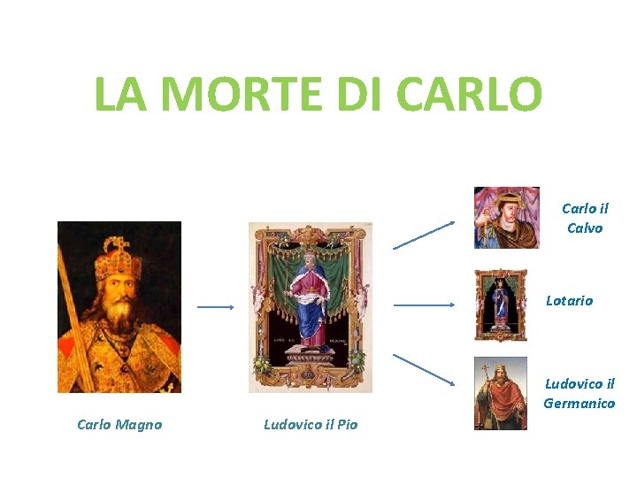 LA MORTE DI CARLO Carlo il Calvo Lotario Ludovico il Germanico Carlo Magno Ludovico