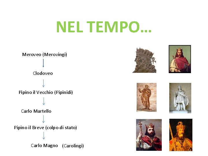 NEL TEMPO… Meroveo (Merovingi) Clodoveo Pipino il Vecchio (Pipinidi) Carlo Martello Pipino il Breve