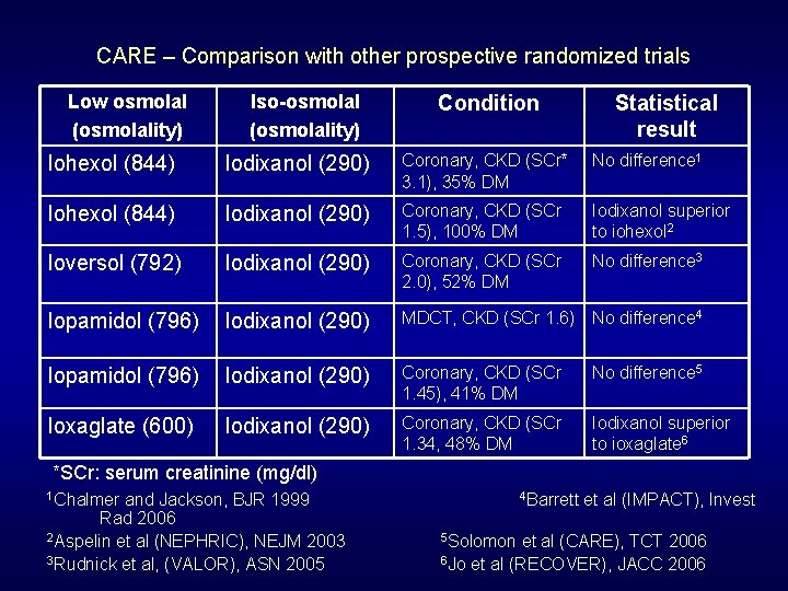 CARE – Comparison with other prospective randomized trials Low osmolal (osmolality) Iso-osmolal (osmolality) Condition