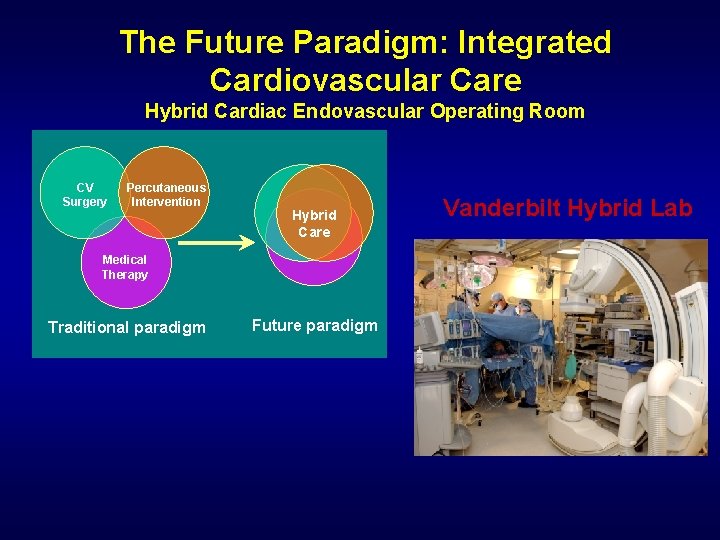 The Future Paradigm: Integrated Cardiovascular Care Hybrid Cardiac Endovascular Operating Room CV Surgery Percutaneous