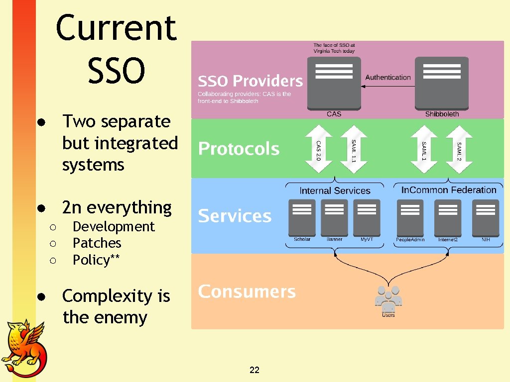 Current SSO ● Two separate but integrated systems ● 2 n everything ○ ○