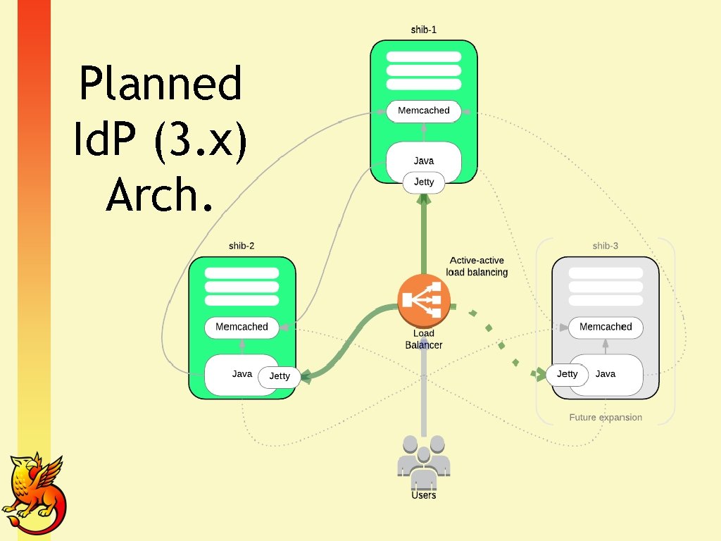 Planned Id. P (3. x) Arch. 