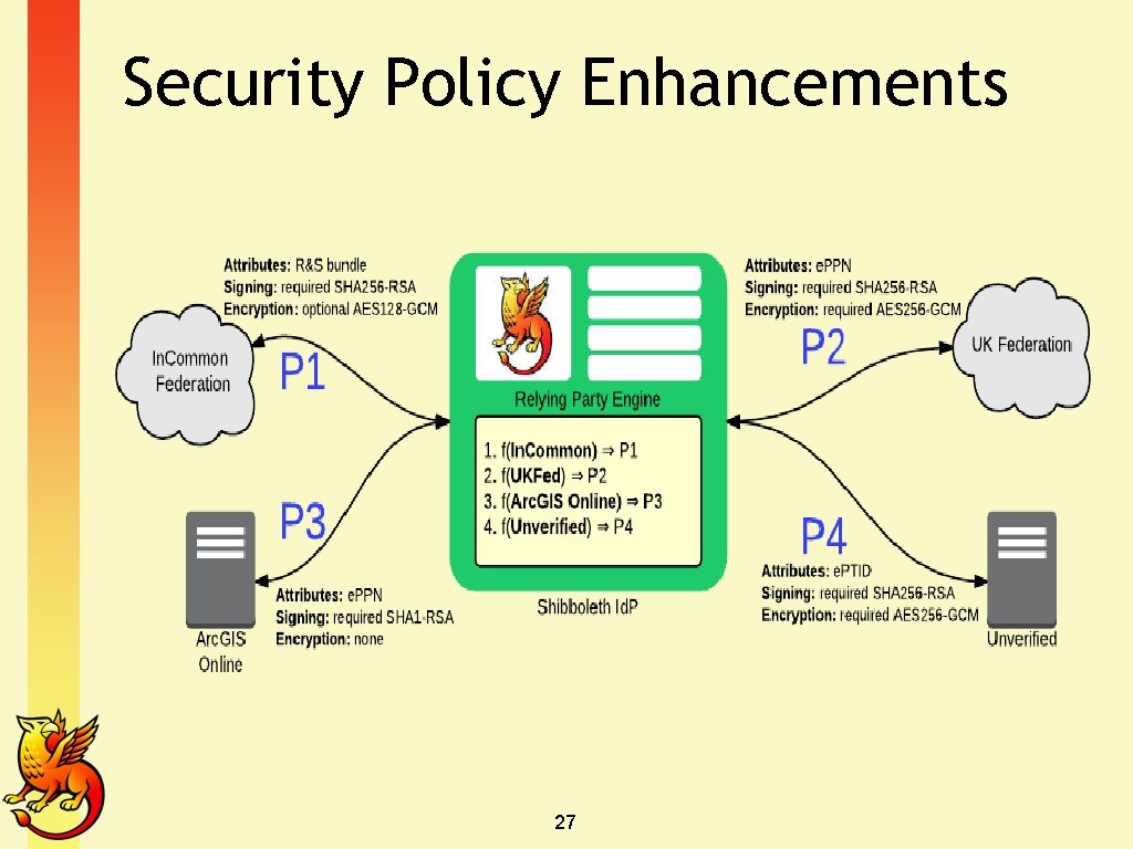 Security Policy Enhancements 27 