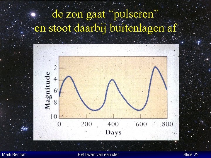 de zon gaat “pulseren” en stoot daarbij buitenlagen af Mark Bentum Het leven van