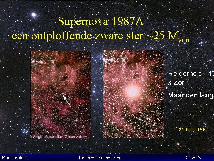 Supernova 1987 A een ontploffende zware ster ~25 Mzon Helderheid 10 x Zon Maanden