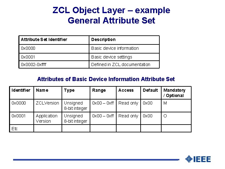 ZCL Object Layer – example General Attribute Set Identifier Description 0 x 0000 Basic