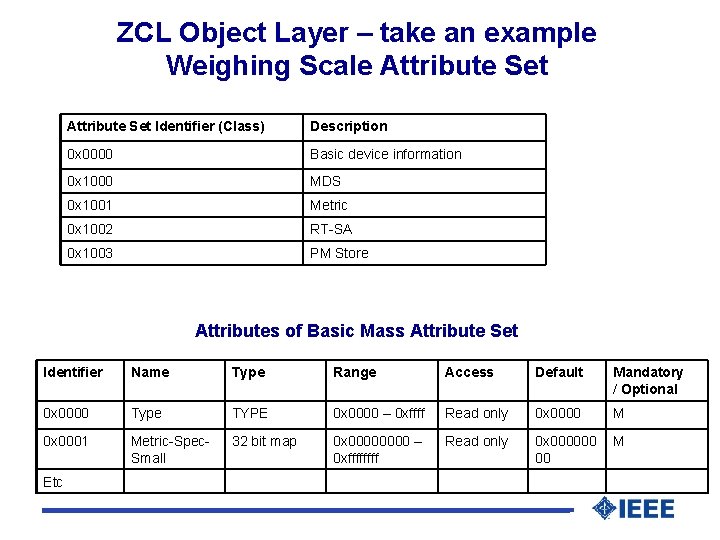 ZCL Object Layer – take an example Weighing Scale Attribute Set Identifier (Class) Description