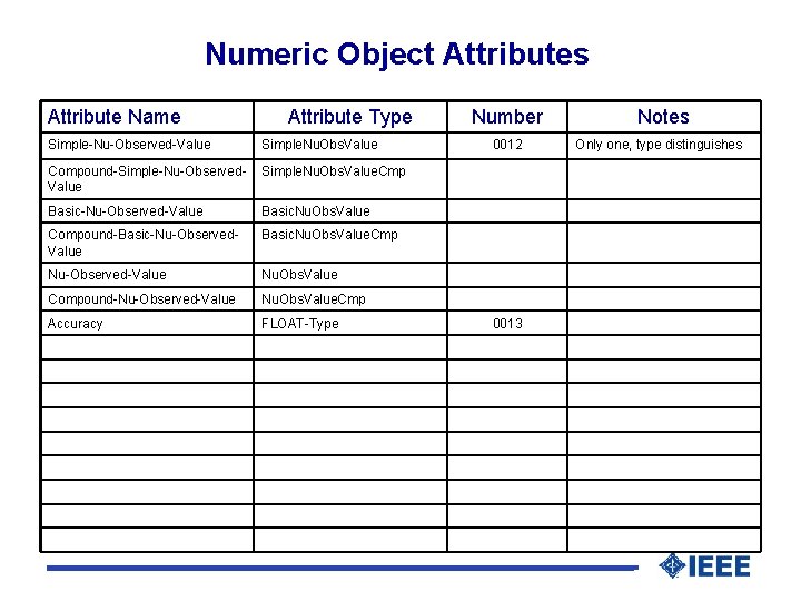 Numeric Object Attributes Attribute Name Attribute Type Simple-Nu-Observed-Value Simple. Nu. Obs. Value Compound-Simple-Nu-Observed. Value
