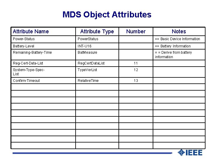 MDS Object Attributes Attribute Name Attribute Type Number Notes Power-Status Power. Status == Basic