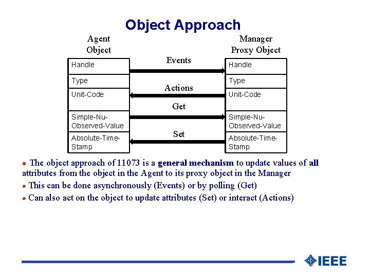 Object Approach Agent Object Handle Type Unit-Code Manager Proxy Object Events Actions Handle Type