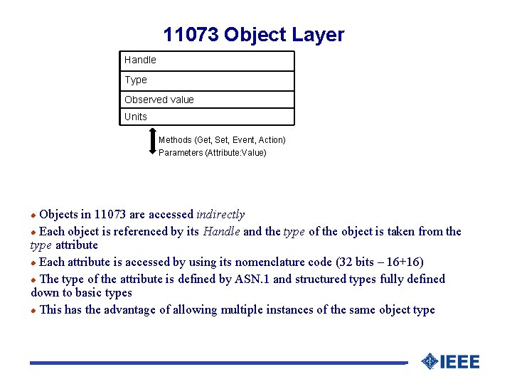 11073 Object Layer Handle Type Observed value Units Methods (Get, Set, Event, Action) Parameters