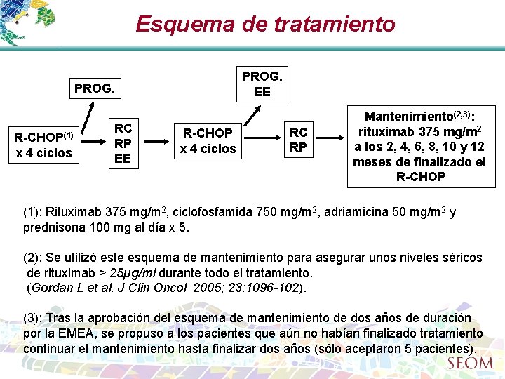 Esquema de tratamiento PROG. EE PROG. R-CHOP(1) x 4 ciclos RC RP EE R-CHOP