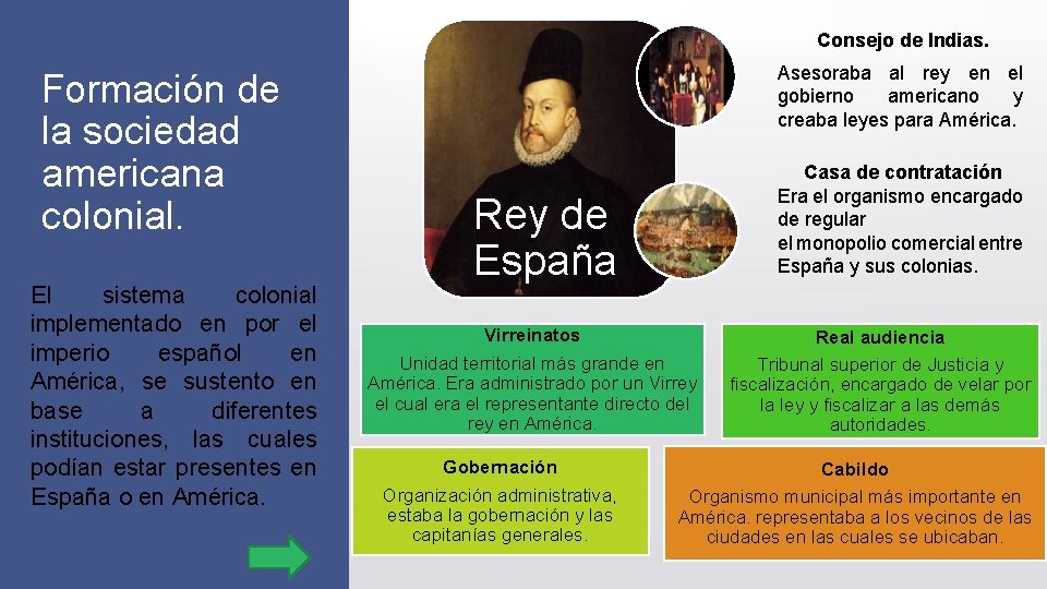 Consejo de Indias. Formación de la sociedad americana colonial. El sistema colonial implementado en