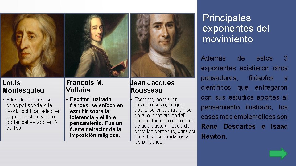 Principales exponentes del movimiento Louis Montesquieu Francois M. Voltaire • Escritor ilustrado • Filosofo