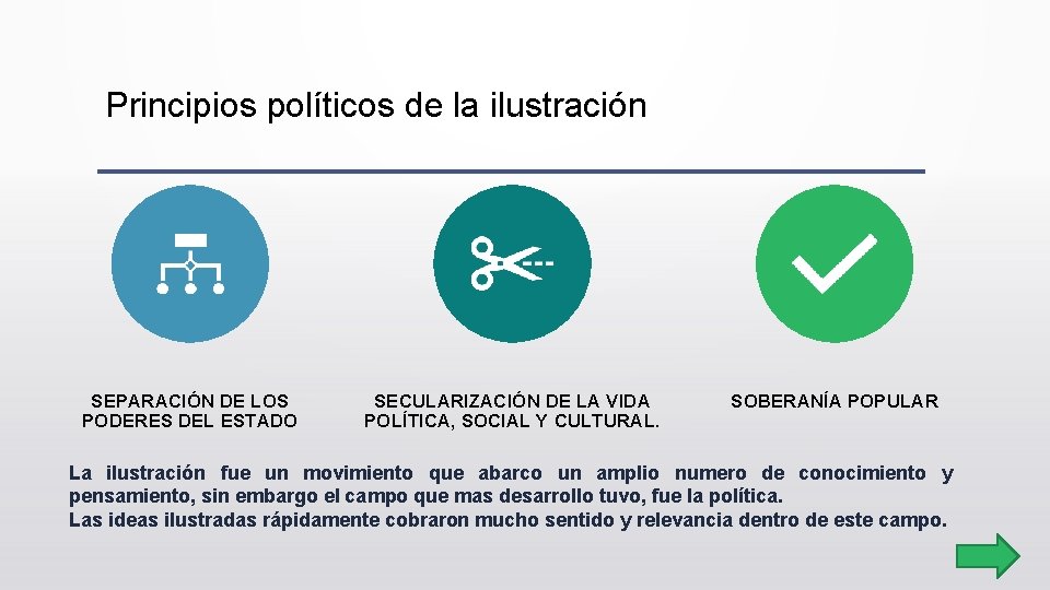 Principios políticos de la ilustración SEPARACIÓN DE LOS PODERES DEL ESTADO SECULARIZACIÓN DE LA