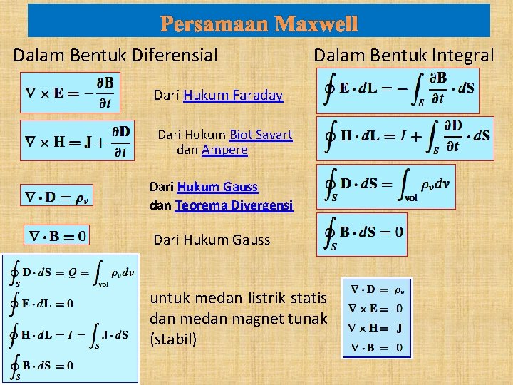 Persamaan Maxwell Dalam Bentuk Diferensial Dalam Bentuk Integral Dari Hukum Faraday Dari Hukum Biot