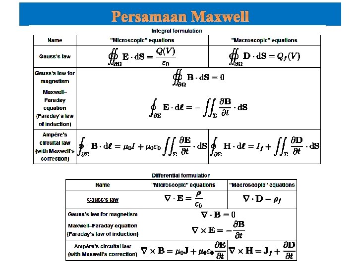 Persamaan Maxwell 