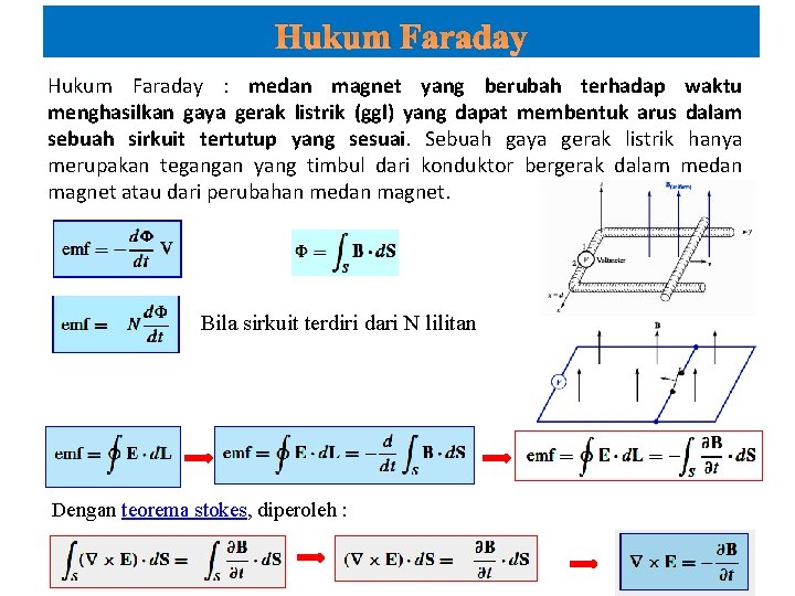 Hukum Faraday : medan magnet yang berubah terhadap waktu menghasilkan gaya gerak listrik (ggl)